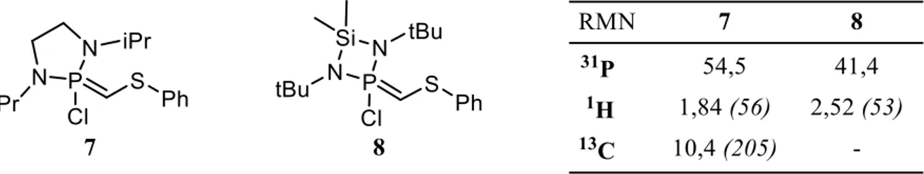 Figure 1 : Représentation ortep de 9, hydrogènes omis à l’exception de celui porté par C1  