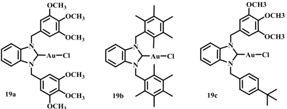 Figure 2-2. Molecular structure of NHC-gold complexes reported by Özdemir et al.