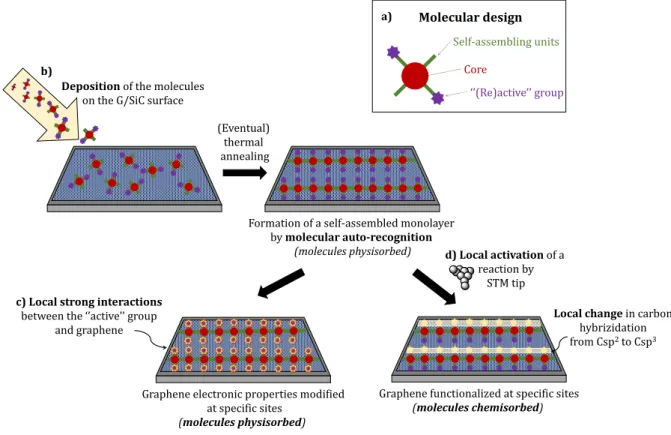 Figure 1.6: General objective of the project. 