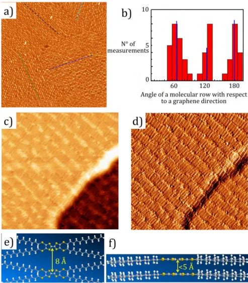 Figure 2.2 iii  : a) STM topographic image of TTC12 -TTF molecules on epitaxial graphene/SiC(0001) in UHV