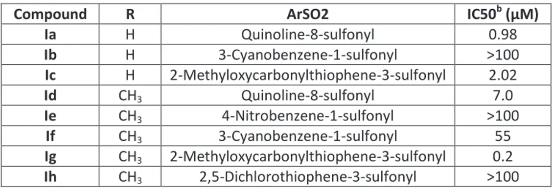 Tableau 1: Activité antivirale des composés Ia-h[10]. 