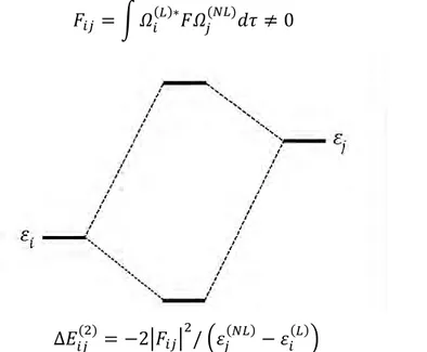 Figure 2.  Diagramme d'interaction entre les niveaux d'énergie 