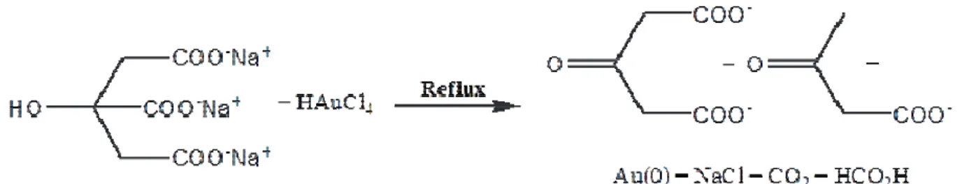 Figure  2 :  Equation  de  la  réaction  d’oxydoréduction  utilisant  le  citrate  de  sodium  comme  réducteur d’HAuCl 4 .