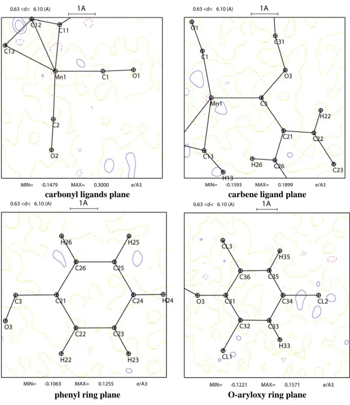 Figure 2S. Residual electron density maps for 2b after the multipolar refinement in various planes 