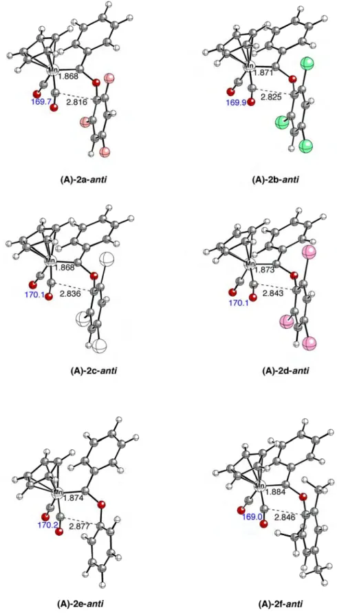 Figure  6S.  Ball  and  stick  representations  of  complexes  (A)-2-anti.  All  structures  correspond  to  fully 