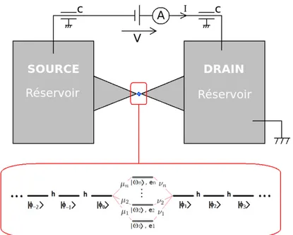 Figure 1.1: Représentation schématique d’un dispositif de mesure de la conduc-