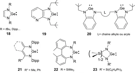 Figure 24 : Divers germylènes NHGe et bis-NHGe 