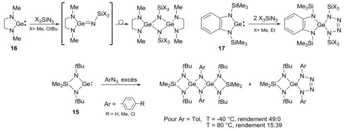 Figure 25 : Réactivité des germylènes N-hétérocycliques 15, 16 et 17 avec des azotures 