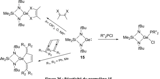 Figure 26 : Réactivité du germylène 15 