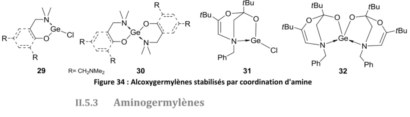 Figure 34 : Alcoxygermylènes stabilisés par coordination d'amine 