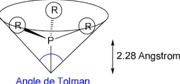 Figure 5: Représentation de l’angle de Tolman pour une phosphine symétrique 
