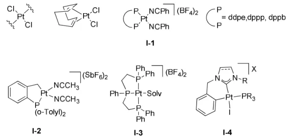 Figure 1: complexes de platine(II) utilisés pour l’activation de liaisons C-C multiples