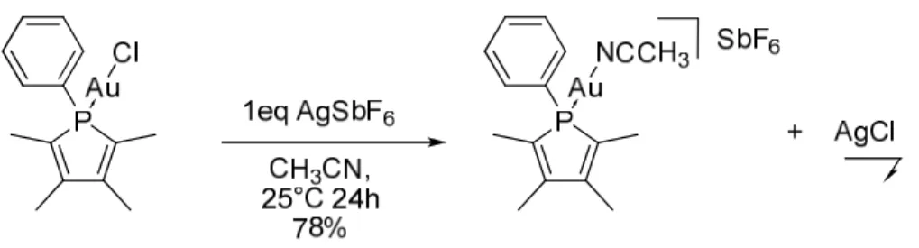 Tableau 3: Rendements et données RMN-P 31  des complexes cationiques d’or du ligand TMP  (solvant = CD 2 Cl 2 )