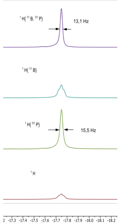 Figure I-12 : Expériences RMN de découplages sélectifs du signal H trans-Cl  à 193 K de 18 