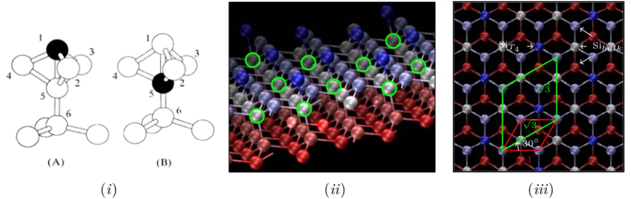 Figure 22 – (i) Position des éléments du groupe III (en noir) sur la surface Si(111). L’aluminium, le gallium et l’indium se positionnent en position T 4 (représenté sur la