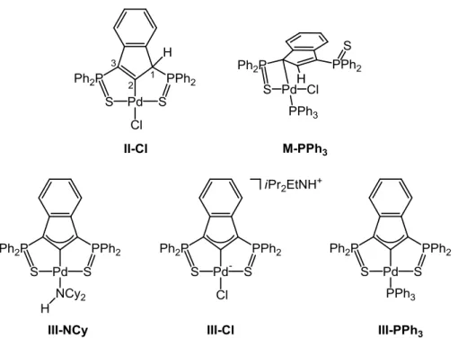 Figure 11 : Représentation des cinq structures II-Cl, III-NCy, III-Cl, M-PPh 3  et III-PPh 3  pour comparaison 