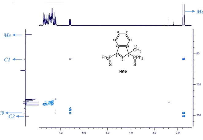Figure 13 : HMBC du pro-ligand I-Me. 