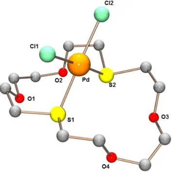 Figure 2 - Stucture moléculaire du complexe [Pd(1,10-dithia-18-crown-6)Cl 2 ] 