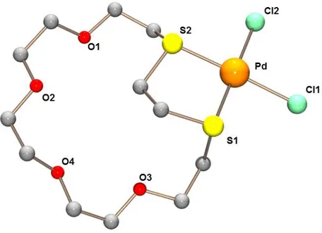 Figure 3 - Structure moléculaire du complexe exodentate [Pd(1,4-dithia-18-crown-6)Cl 2 ] 
