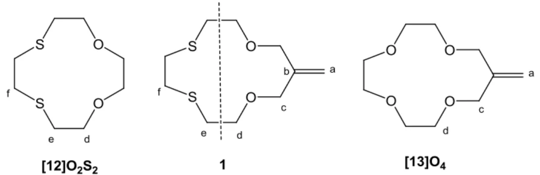 Tableau 3 - Déplacements chimiques en RMN  1 H et  13 C (CDCl 3 ) de l'oxathioéther 1 et de composés analogues 