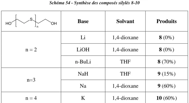 Tableau 4 - Résultats des tests réalisés 