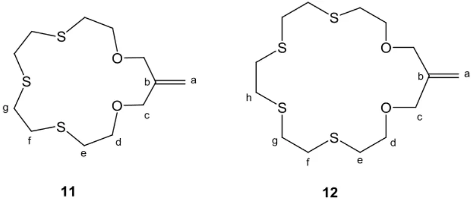 Tableau 5- Déplacements chimiques en RMN  1 H et   13 C (CDCl 3 ) des oxathioéthers 11 et 12 