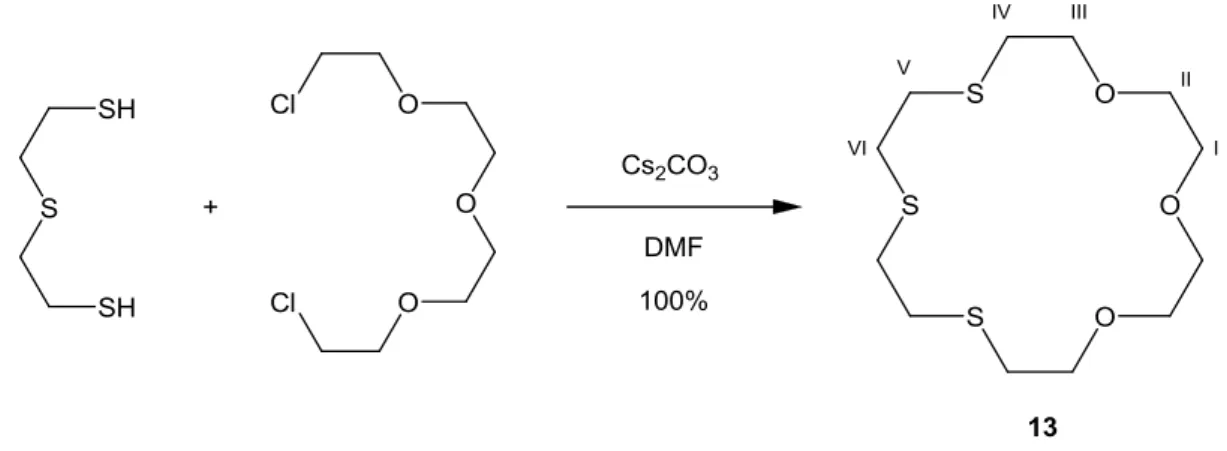 Figure 5 - Signaux en RMN  1 H (CDCl 3 , 800 MHz) des proton H e  à H h  dans 11 et  12  