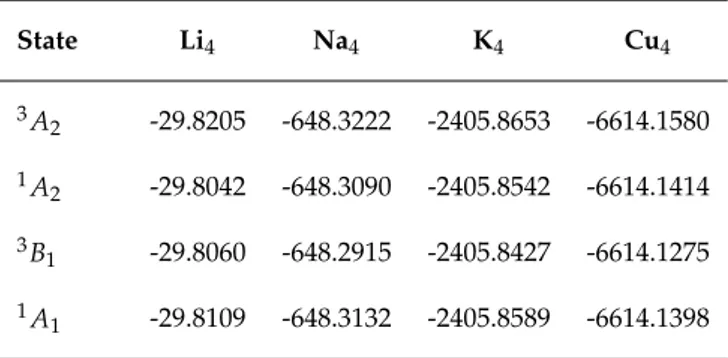 Table 3.4: MRCI energies (hartree) for distorted tetrahedral states.