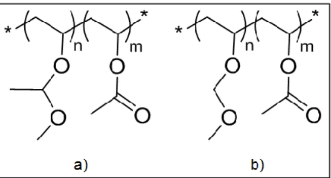 Figure  I.18.  Molecular  structures  of  a)  poly(vinyl  1-methoxyethyl  ether-co- ether-co-acetate)  (PVMEE)  and  b)  poly(vinyl  1-methoxymethyl  ether-co-ether-co-acetate)  (PVMME)  with  9  acetate  units,  30  ether  repeating  units  and  M n   equal  to 