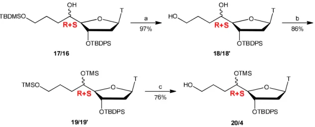 Figure 60. Séparation des diastéréoisomères 4 et 20 par HPLC en phase directe 