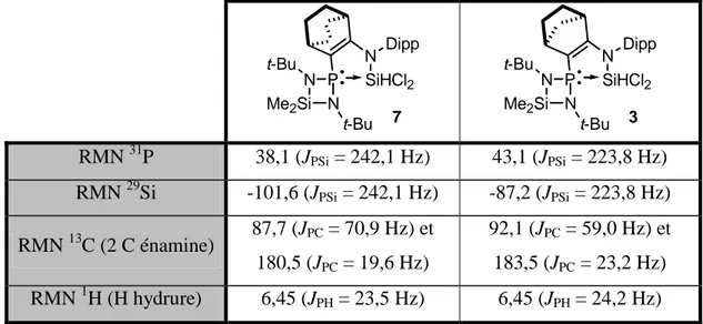 Tableau 2 : Données RMN caractéristiques des dichlorosilanes 3 et 7 