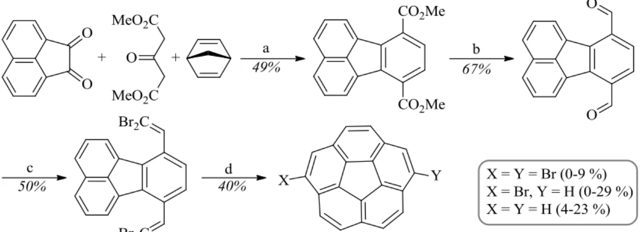 Figure II-9: Synthèse de L. Scott du corannulène en quatre étapes. 
