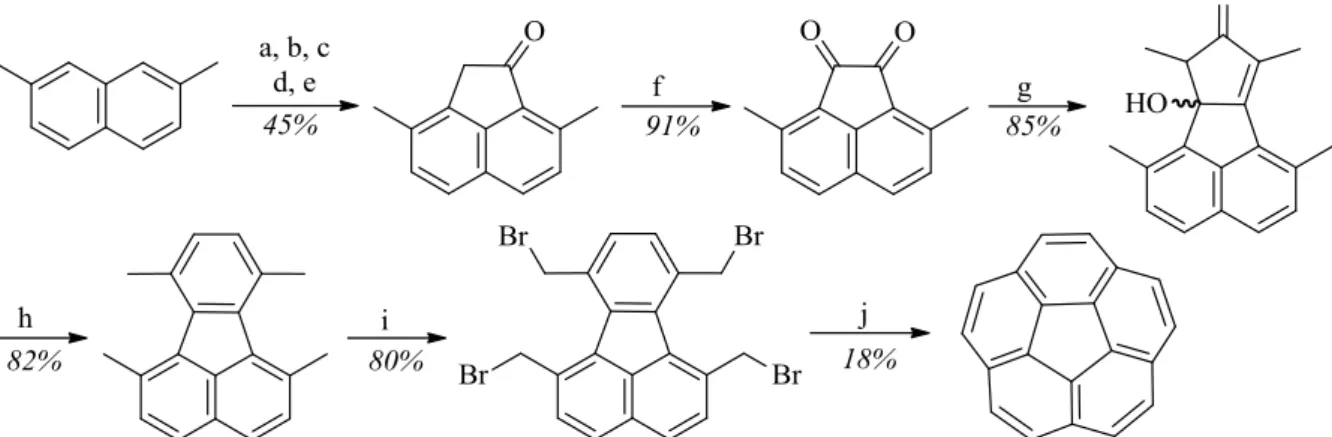 Figure II-11 : Synthèse initiale développée par J. Siegel pour former le corannulène 