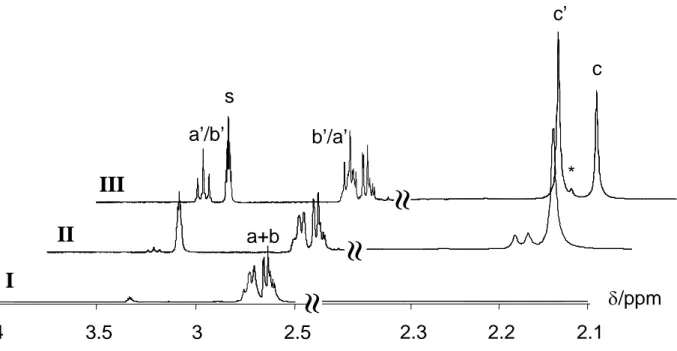 Figure 1.3.1.  1 H NMR monitoring of the reaction between [Cp* 2 W 2 O 5 ] (C.1.1.23.) and 