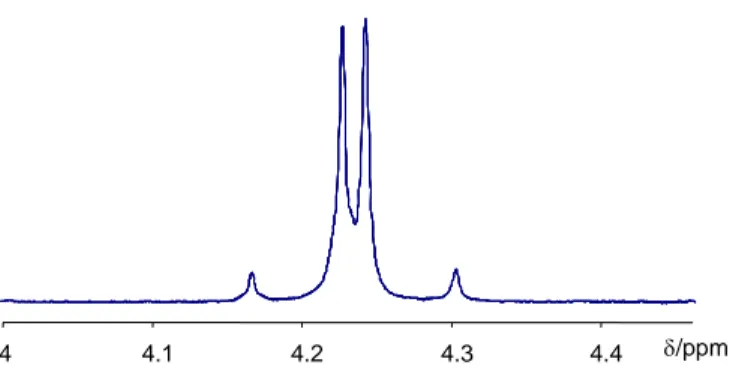 Figure 1.3.5. Expansion of the CH 2  resonance of the thioglycolate ligand in the major 