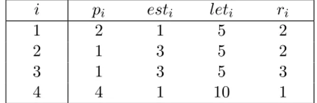 Table 1.1 – Exemple d’une instance du CuSP. La figure 1.3 présente plusieurs solutions réalisables pour cette instance.