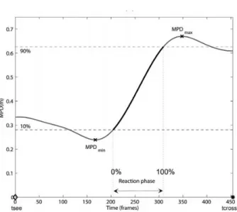 Figure 1.1: Illustration of the mpd evolution during the reaction phase between two humans cross-
