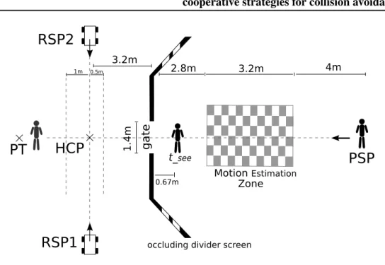 Figure 2.1: Experimental apparatus and task. The covered area was extended with respect to the previous work.