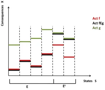 Figure 1.2: Compound act f Eg