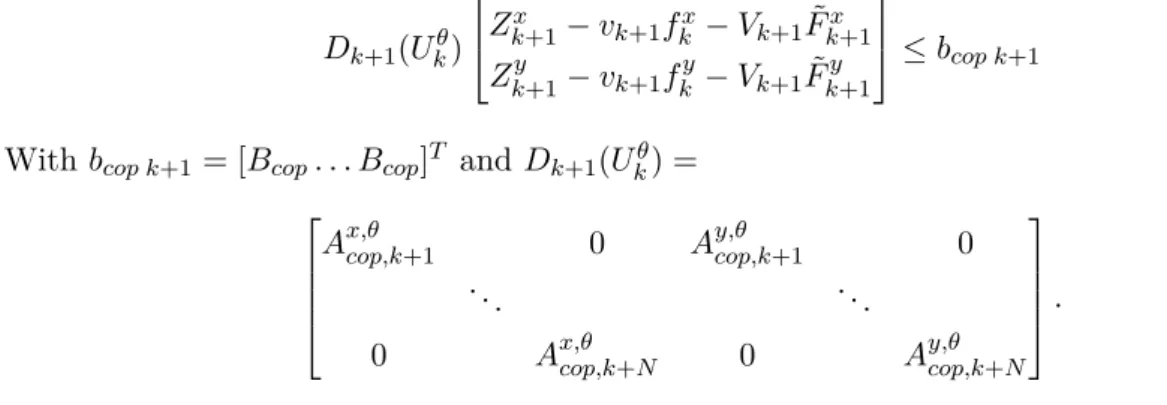 Figure 1.5: Shape of the selected convex polygon boundary of the foot placement. The 5 × 2 matrix Ar,l