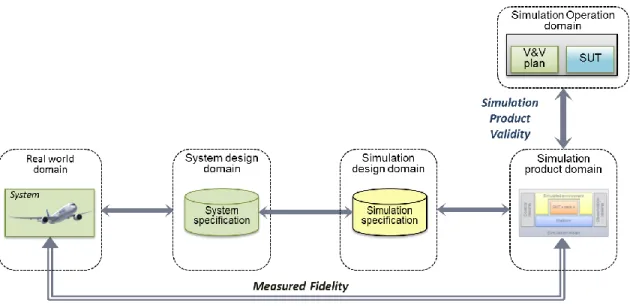 Figure 1.1: Measured Fidelity Approach 