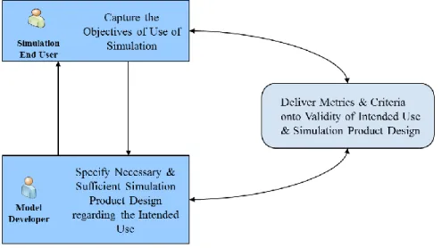 Figure 2.1: Proposed Approach 