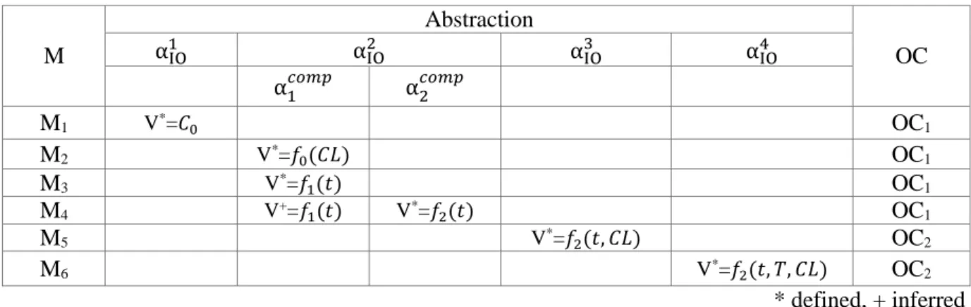 Table 5.1. Battery Model Abstraction Library 