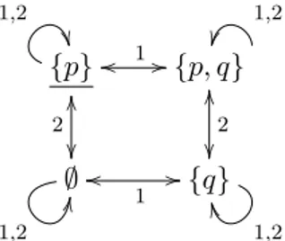 Figure 1.3: Kripke model M V0 for V 0 = {p, S 1 p, S 2 q} .