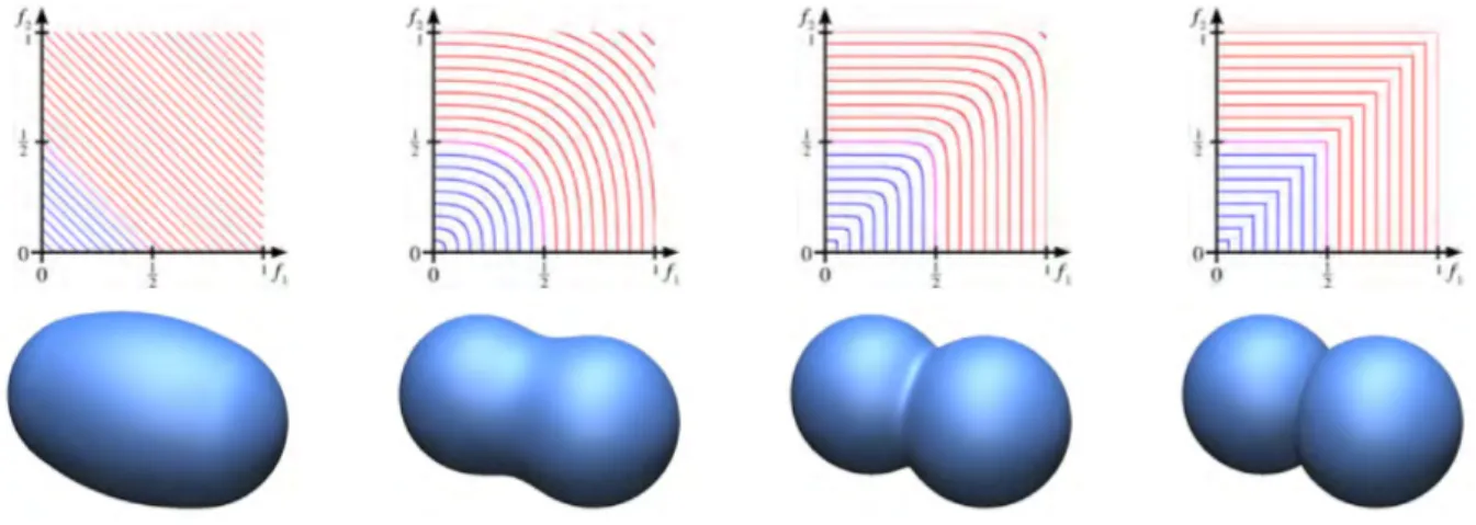 Figure 2.6: Four applications of the operator g R on two spheres with, from left to right, s = 1,
