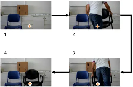 Figure 17: Exemple d'une action produisant une modification persistante de l’arrière-plan
