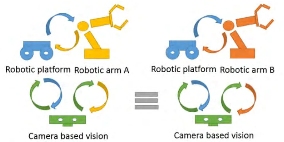 Figure 1.5 — The same problem through the scope of Extreme Sensitive Robotics. As each