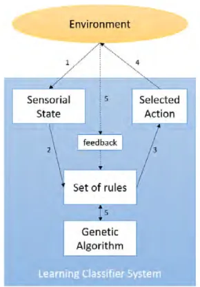 Figure 2.11 — Schematic view of an LCS system
