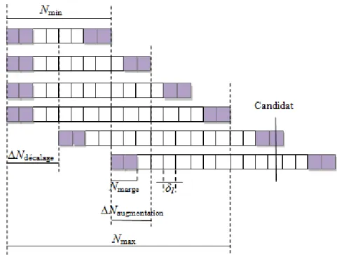 Figure 4. 2 – Illustration de la résolution « faible » de l’algorithme de segmentation par  BIC de  (Cettolo, et al., 2005) 