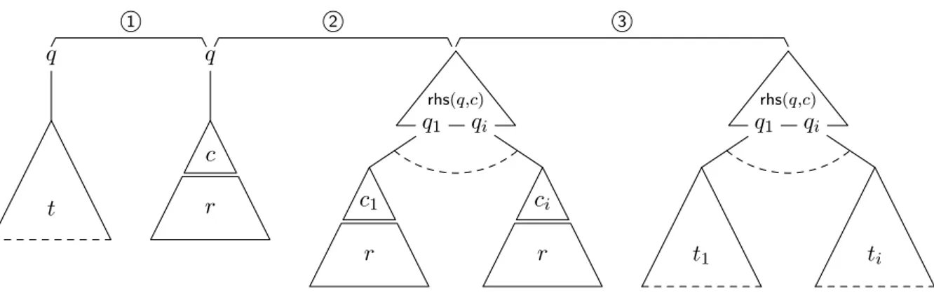 Figure 3.2. Derivation step for a tree transducer with finite look-ahead.